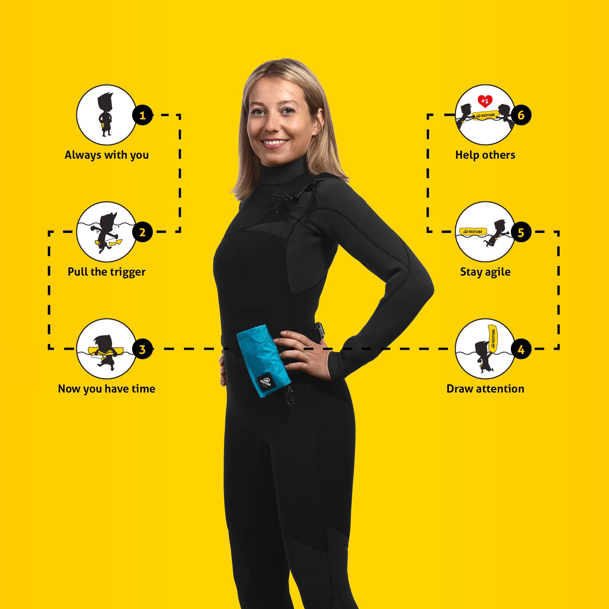 Restube Active Partner Bundle bouée sécurité duo icemint
